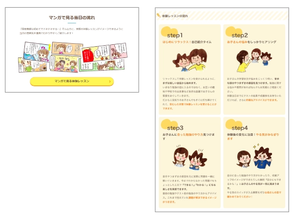 体験の流れbeforeとAfterの画像